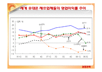 [마케팅] [브랜드마케팅]휴대폰산업분석 및 삼성 `애니콜` 마케팅전략(A+리포트)-8