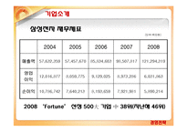 [마케팅] [브랜드마케팅]휴대폰산업분석 및 삼성 `애니콜` 마케팅전략(A+리포트)-15