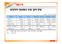 [마케팅] [브랜드마케팅]휴대폰산업분석 및 삼성 `애니콜` 마케팅전략(A+리포트)-16