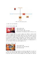 [경영학] [국제경영론]농심 `신라면` 해외진출전략 분석(A+리포트)-14