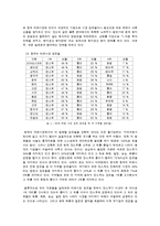 [경영학] [국제경영론]농심 `신라면` 해외진출전략 분석(A+리포트)-15