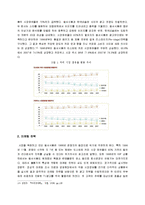 [마케팅] [소비자행동론]커피 `맥심` 광고전략 분석 및 소비자구매과정(A+리포트)-5