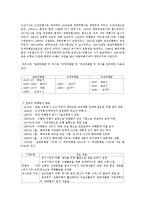 여행업무의 기초-3