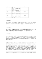 여행업무의 기초-7