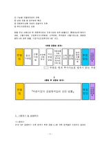 [경제학] 자본시장통합법이 미치는 영향-3