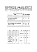 [경제학] 자본시장통합법이 미치는 영향-12