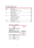 [경제학] 자본시장통합법이 미치는 영향-15