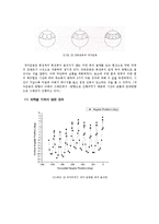 [일반물리실험] 일반물리학1 실험보고서 - 자이로스코프-7