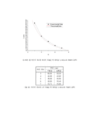 [일반물리실험] 일반물리학1 실험보고서 - Resonance Tube-9