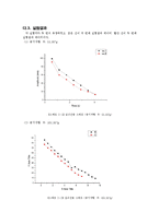 [일반물리실험] 일반물리학1 실험보고서 - 강제진동-6