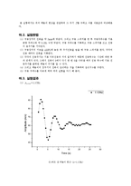[일반물리실험] 일반물리학1 실험보고서 - 강제진동-11