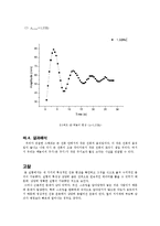 [일반물리실험] 일반물리학1 실험보고서 - 강제진동-12