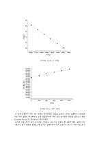 [일반물리실험] 일반물리학1 실험보고서 - 기체법칙과 열기관-7