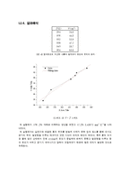 [일반물리실험] 일반물리학1 실험보고서 - 기체법칙과 열기관-9