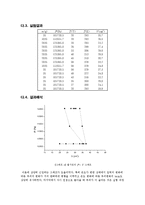 [일반물리실험] 일반물리학1 실험보고서 - 기체법칙과 열기관-11