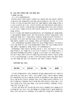 [국어교육] 007 개정 교육과정을 바탕으로 한 단원 구성 및 분석-3학년 말하기듣기-3