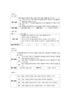 [국어교육] 007 개정 교육과정을 바탕으로 한 단원 구성 및 분석-3학년 말하기듣기-13