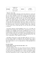 [국어교육] 007 개정 교육과정을 바탕으로 한 단원 구성 및 분석-3학년 말하기듣기-14