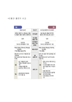 [광고경영론] 해지스(HAZZYS)의 공격적인 광고전략-6