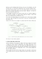 [소비자행동론] 장기기억에 관한 네트워크의 구성 및 사례조사-4