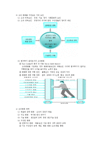 [조직행동론] 조직의 효과성을 높이기 위한 조직의 변화-2