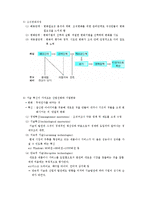 [조직행동론] 조직의 효과성을 높이기 위한 조직의 변화-3