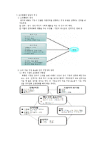 [조직행동론] 조직의 효과성을 높이기 위한 조직의 변화-5