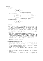 [조직행동론] 조직의 효과성을 높이기 위한 조직의 변화-13