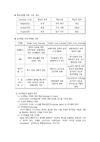 [조직행동론] 조직의 효과성을 높이기 위한 조직의 변화-16