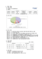 [경영과학] 증권사에서 활용하기위한 펀드투자 제안 프로그램-3
