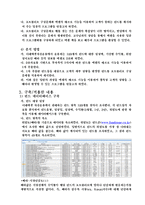 [경영과학] 증권사에서 활용하기위한 펀드투자 제안 프로그램-5