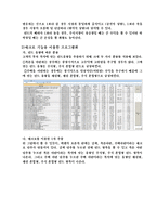 [경영과학] 증권사에서 활용하기위한 펀드투자 제안 프로그램-6
