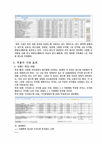 [경영과학] 증권사에서 활용하기위한 펀드투자 제안 프로그램-7