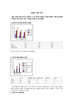 [마케팅사례조사] Smoothie King Korea\`s Success Stroy-6