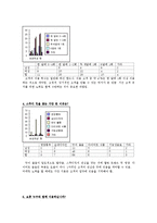 [마케팅사례조사] Smoothie King Korea\`s Success Stroy-7