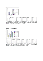 [마케팅사례조사] Smoothie King Korea\`s Success Stroy-9