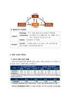 [투자론] 한국 증권시장의 현황 및 국제적 발전방향-5