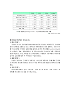 [투자론] 한국 증권시장의 현황 및 국제적 발전방향-16
