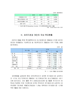 [투자론] 한국 증권시장의 현황 및 국제적 발전방향-18