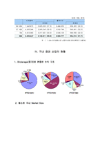 [투자론] 한국 증권시장의 현황 및 국제적 발전방향-19