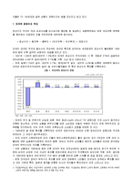 [국제제무] 세계경제 불균형원인과 조정방안-2