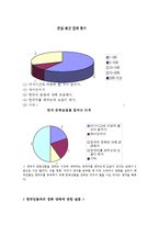 [국제커뮤니케이션] 태국인의 한국문화 접촉과 한국의 국가이미지에대한 질문-7