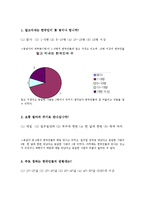 [국제커뮤니케이션] 태국인의 한국문화 접촉과 한국의 국가이미지에대한 질문-8