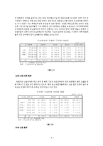 [인적자원관리] SI(System Integration)산업-6