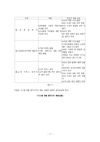 [인적자원관리] SI(System Integration)산업-17