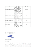 [인적자원관리] SI(System Integration)산업-18