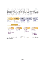 [인적자원관리] SI(System Integration)산업-20