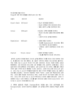 [재무관리] Ben & Jerry\`s Homemade Inc.-8