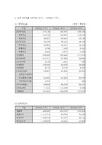 [경영분석] 경영분석 사례연구-(주)레인콤 ReignCom. Ltd-4