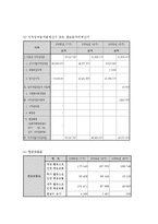 [경영분석] 경영분석 사례연구-(주)레인콤 ReignCom. Ltd-5